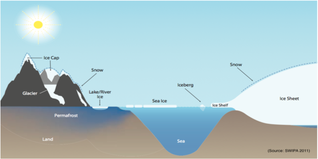 The Global Hydrological Cycle, figure 4