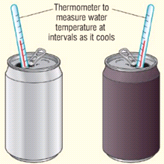 Investigate Absorption and Radiation Required Practical – GCSE Physics ...