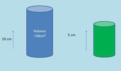 Comparing Measures, figure 4