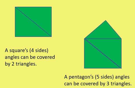 Angle Properties, figure 1