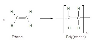 Alkenes and Additional Polymerisation, figure 2