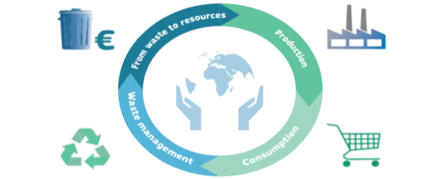 Ethical Concerns, figure 1