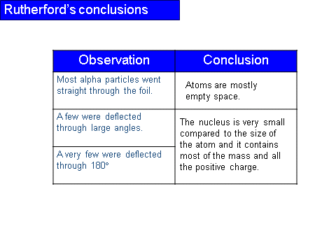 Radioactivity, figure 2