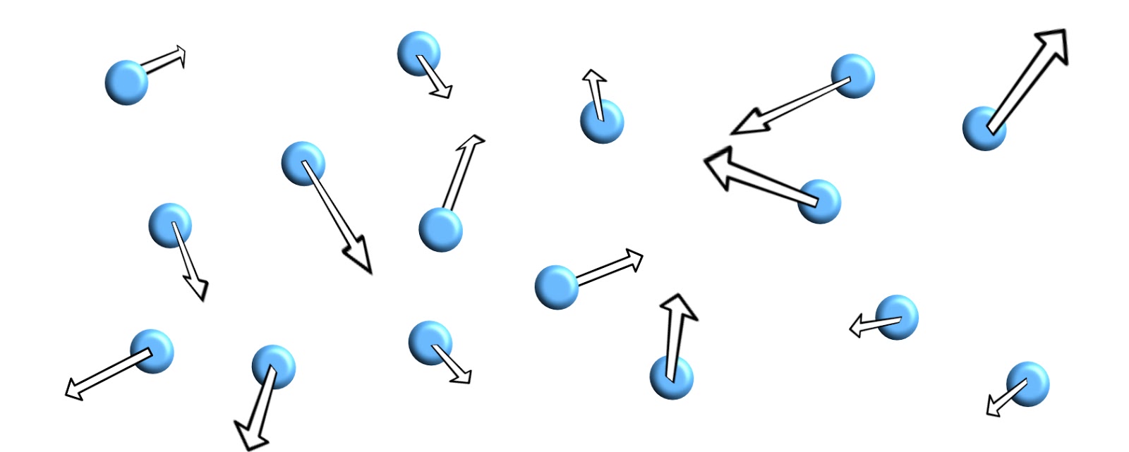 The Particle Model GCSE Chemistry Science) OCR Revision