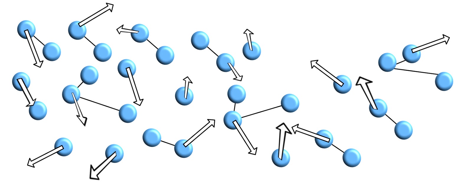 The Particle Model, figure 2