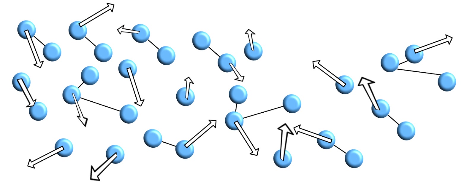 the-particle-model-gcse-chemistry-combined-science-ocr-revision