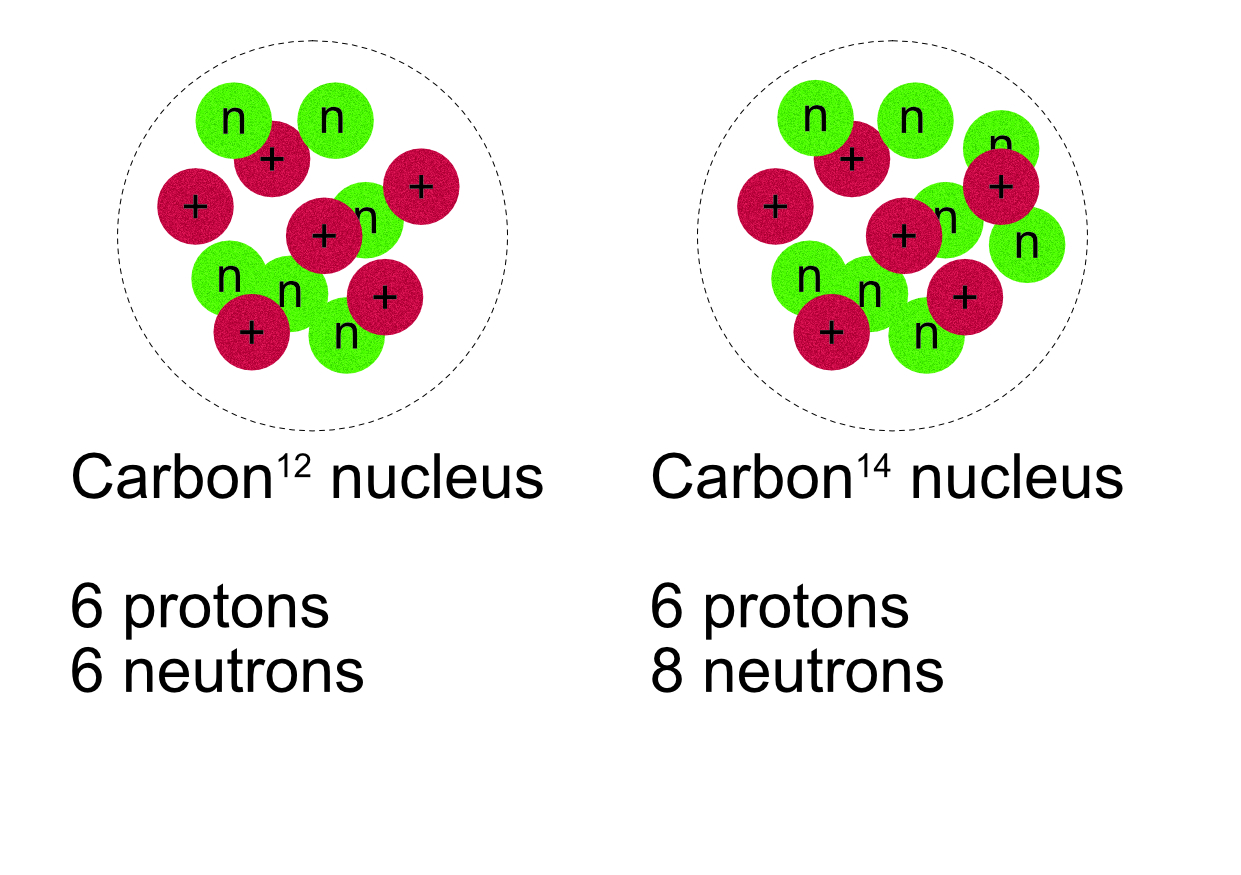 Atomic Structure, figure 1