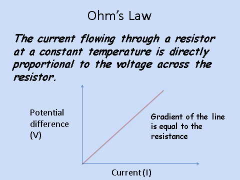 Current Resistance and Potential Difference, figure 1