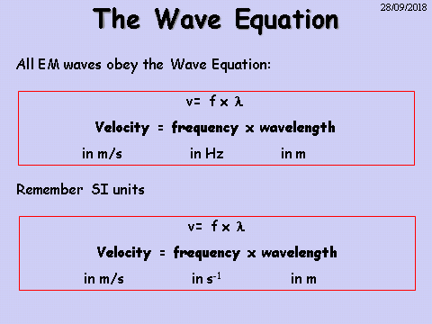 Properties of Waves, figure 1