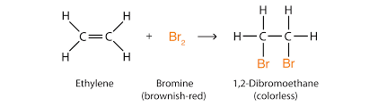 Alkenes and Additional Polymerisation, figure 2