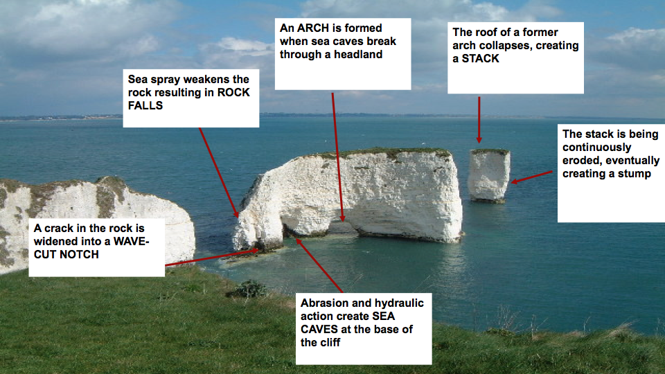 geology-and-coastal-landscapes-of-erosion-gcse-geography-b-edexcel