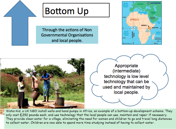 Bottom Up Development, figure 1