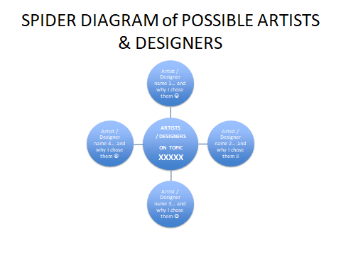 Study Artists and Designers, figure 1