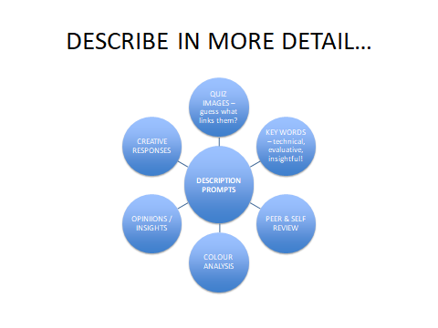 Written Artist Analysis, figure 1