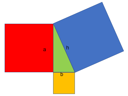 Pythagoras' Theorem, figure 3