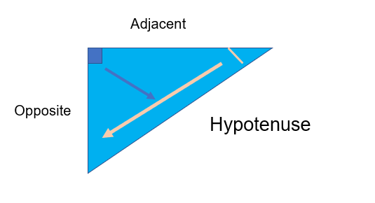 Trigonometry, figure 2