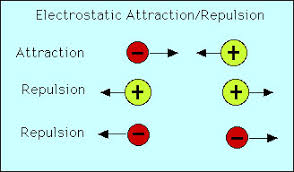 Force Interactions, figure 2