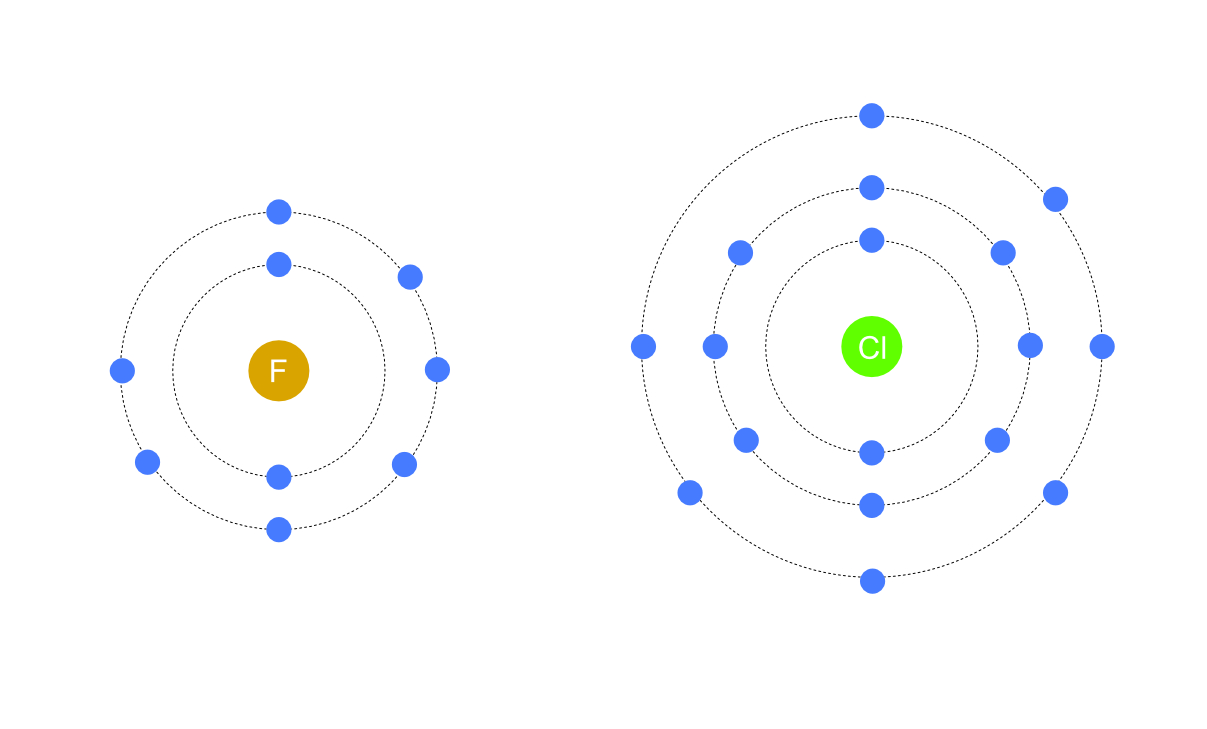 halogen atoms