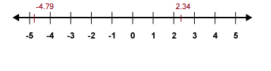 The Number System and Types of Numbers, figure 2
