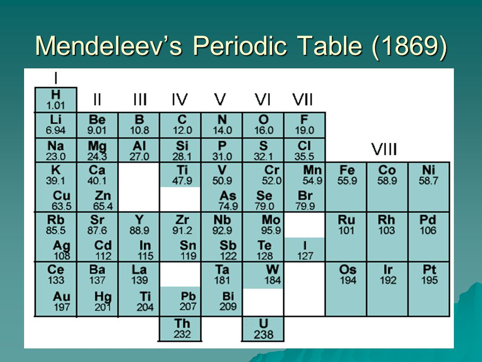 History of the Periodic Table, figure 1