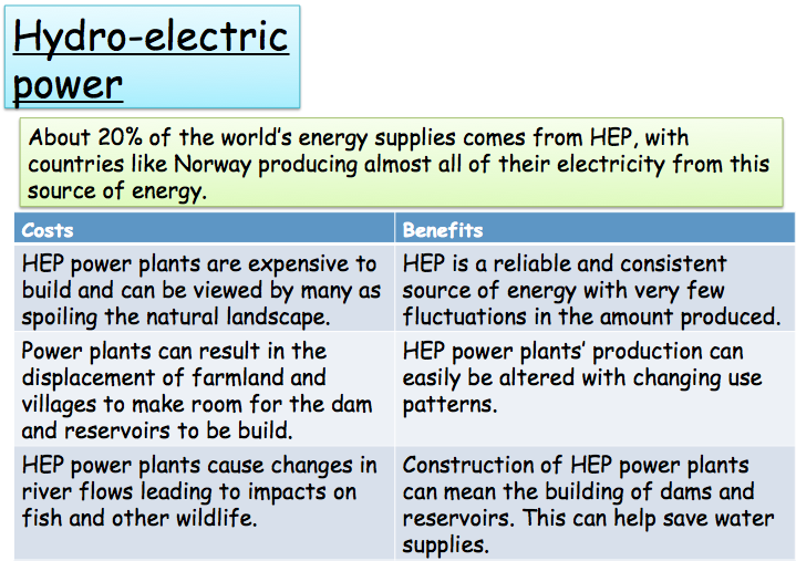 Renewable Energy, figure 1