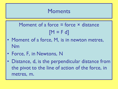 Force Energy & Momentum, figure 1
