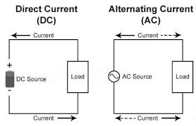 Mains cables - Mains electricity - AQA Synergy - GCSE Combined Science  Revision - AQA Synergy - BBC Bitesize