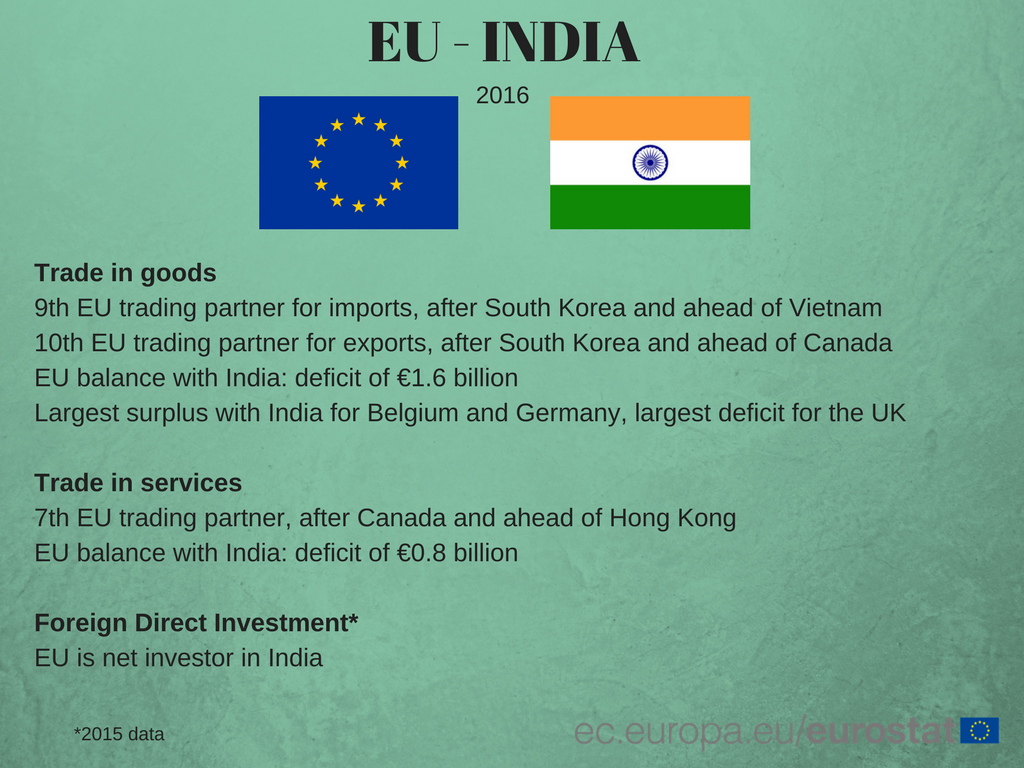 Internationa Impacts of Development in India, figure 1