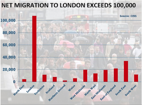 Migration, figure 1