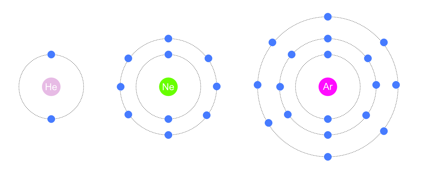 Nobel Gases, figure 1