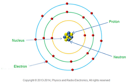 atom notational velocity