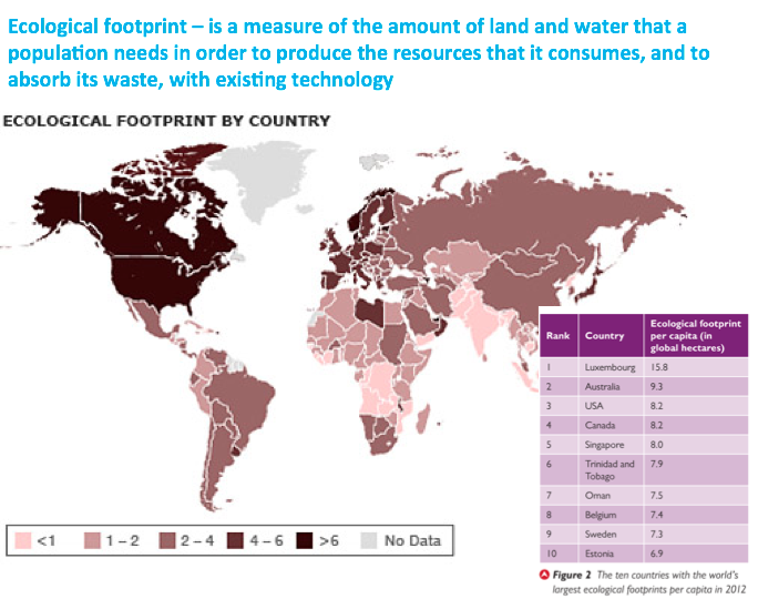 Ethical Concerns, figure 1