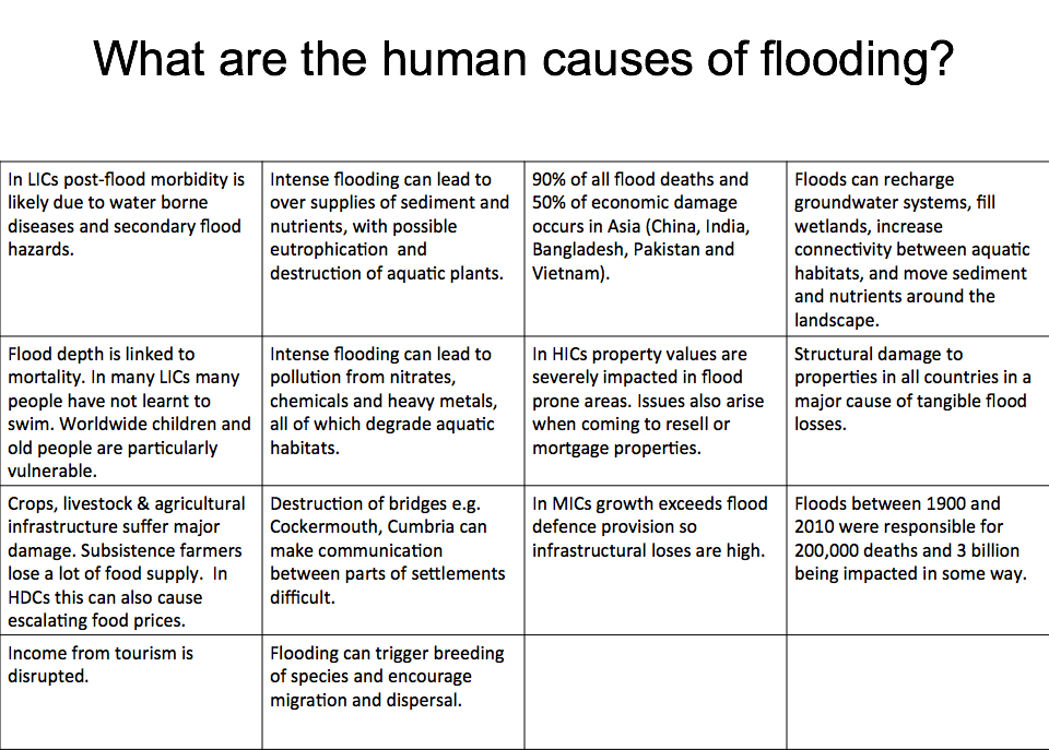Meteorological Causes of Flooding, figure 1