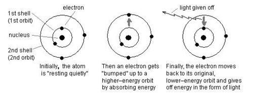 Properties of Electromagnetic Waves Part 2, figure 1