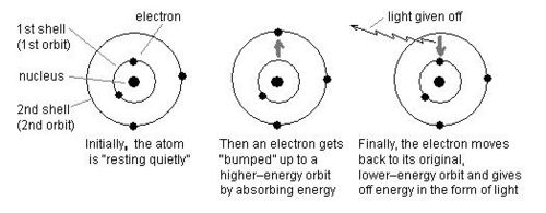 Properties of Electromagnetic Waves Part 2 – GCSE Physics (Combined ...