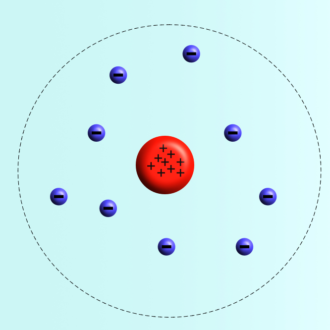 Atomic Structure, figure 2