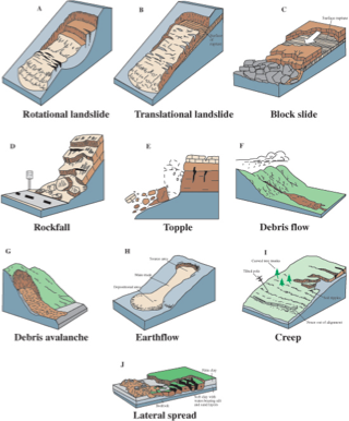 Energy and Geology – A Level Geography Edexcel Revision – Study Rocket