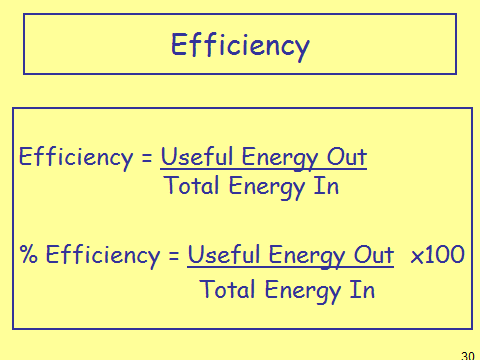 Force Energy & Momentum, figure 4