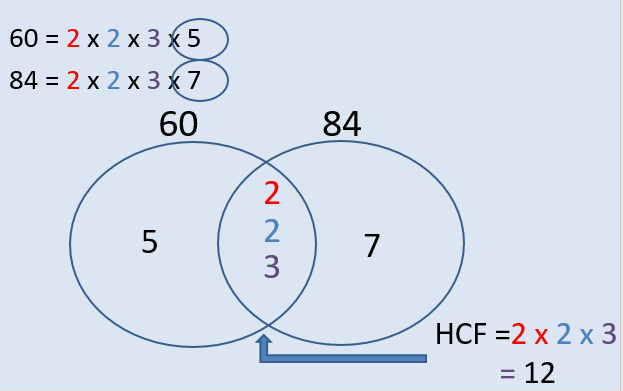 The Number System and Types of Numbers, figure 9