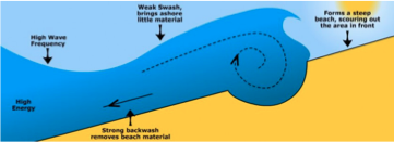 Waves, figure 2