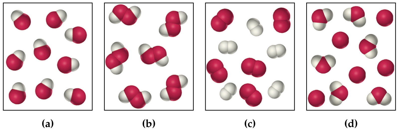 Compounds and Mixtures, figure 1