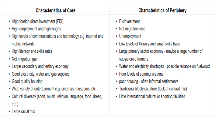 Impacts of Development in India, figure 1