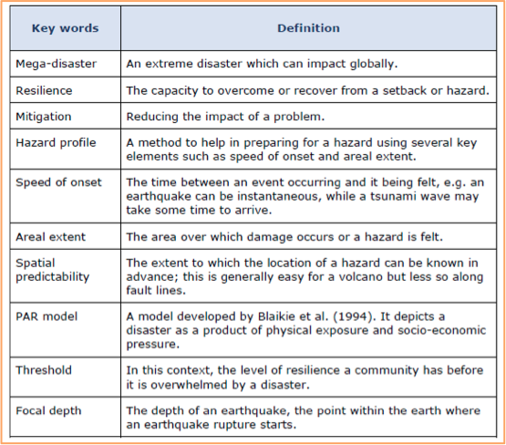 Which Are Physical Processes