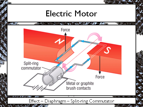 Electric Motors, figure 3