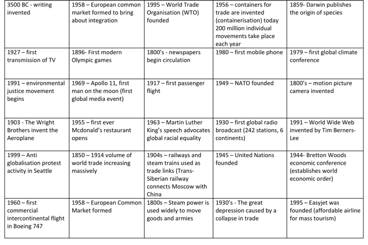 Shrinking World, figure 2