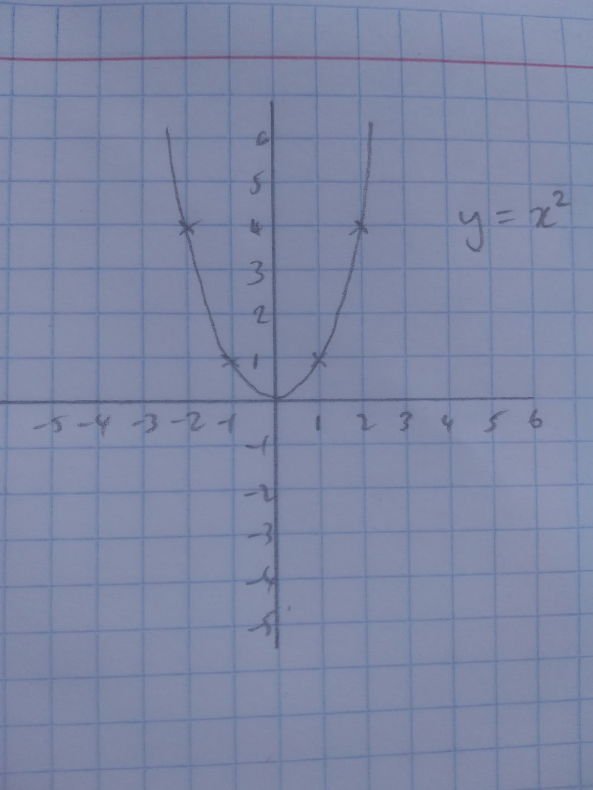 Sketching quadratic graphs (matching activity) | Teaching Resources