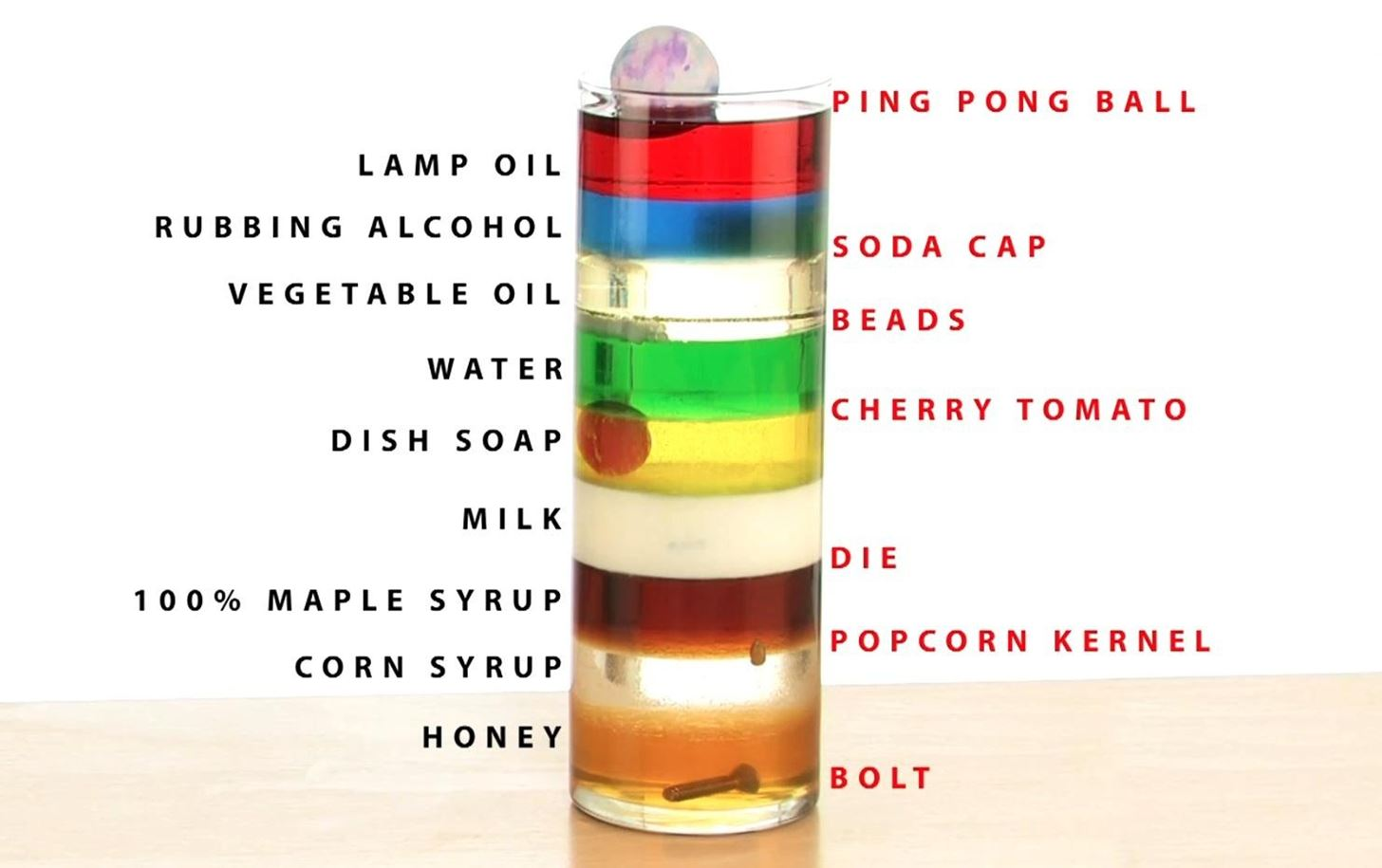 Density Investigation GCSE Physics Science) AQA Revision