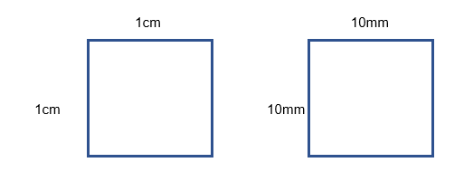 Comparing Measures, figure 2