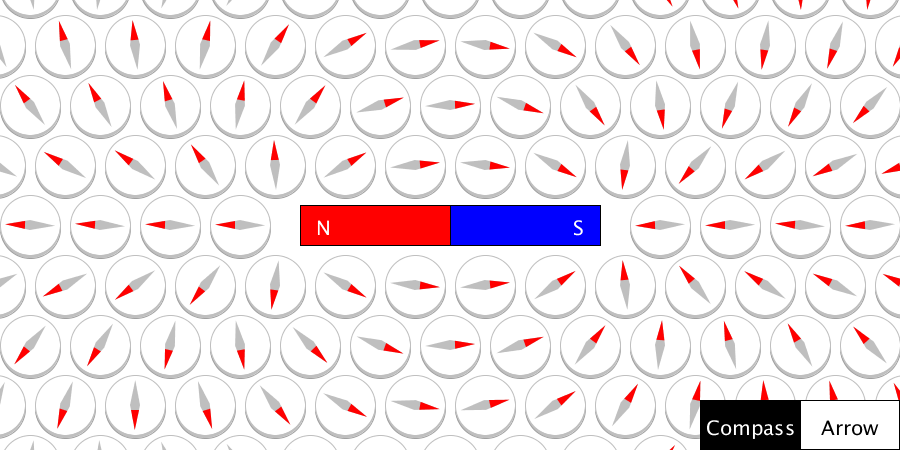 Drawing Magnetic Fields, figure 1