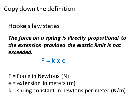 Hooke's Law, figure 1